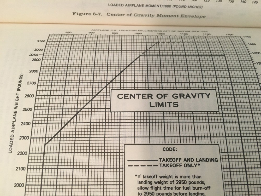 1981 Cessna Skylane 182R Pilot's Information Manual
