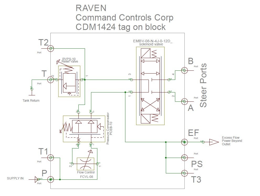RAVEN Autosteer Valve