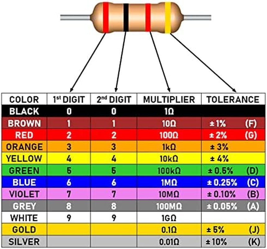 Soldering Practice Kit Learning Training Board