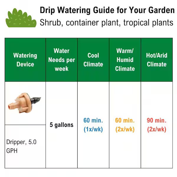 2 GPH Pressure Compensating Spot Watering Drippers/Emitters (30-Pack)