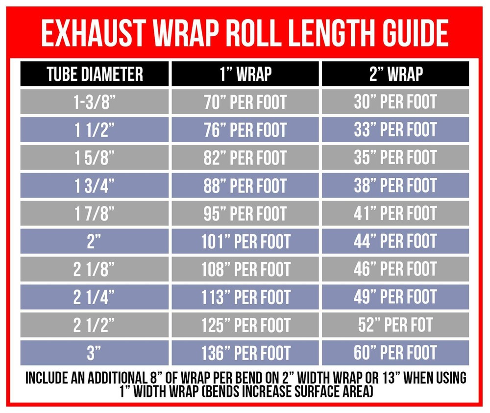 DEI Exhaust Wrap 010107