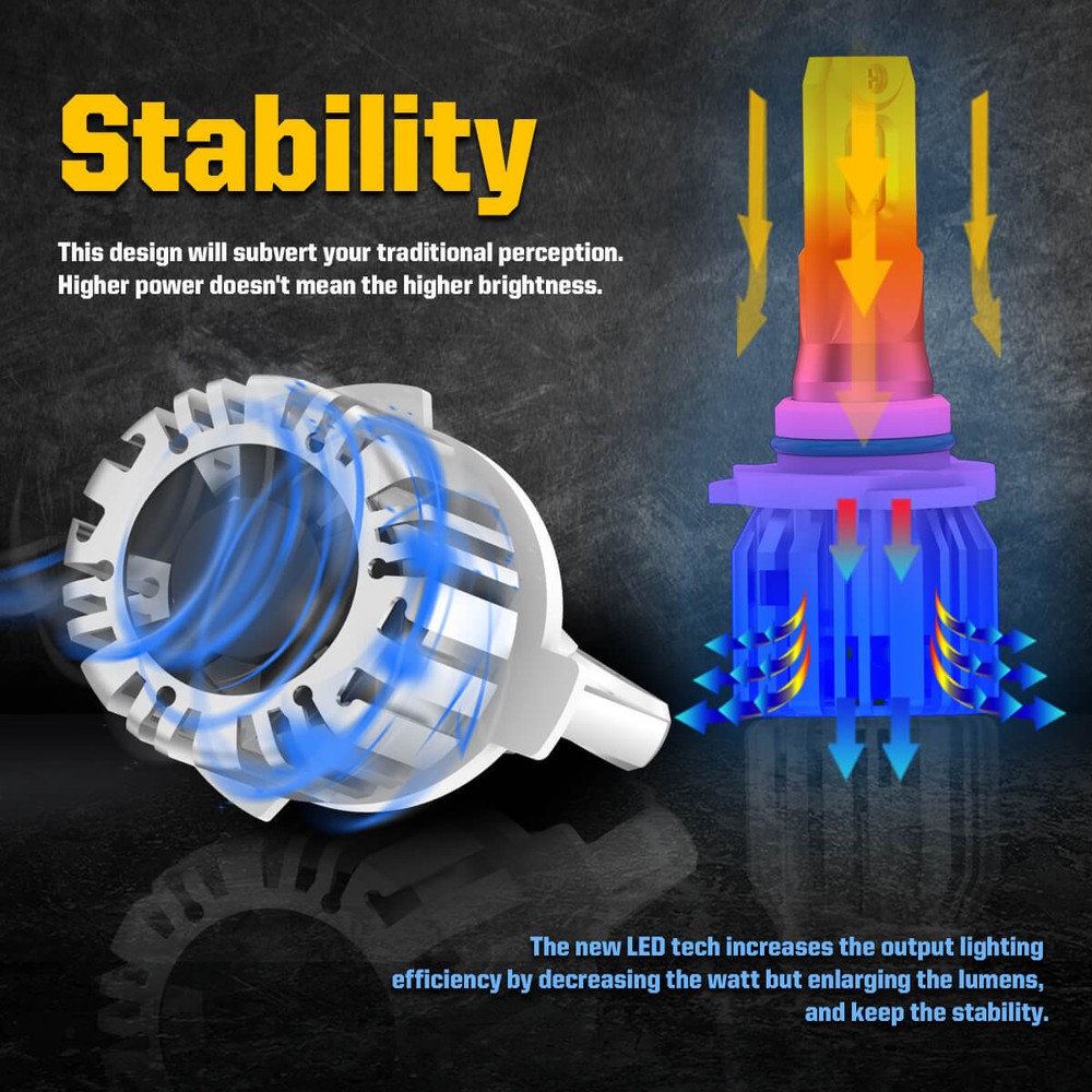 Lasfit 9145 9140 H10 LED Fog Lights Bulbs for Ford F150 2004-2022 Super Bright