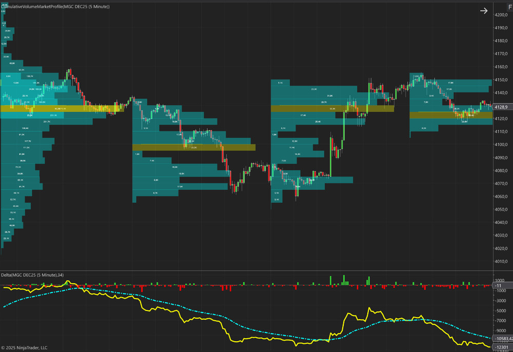 SmartOrderFlowPro-Complete Volume & Delta Analysis Package for NinjaTrader