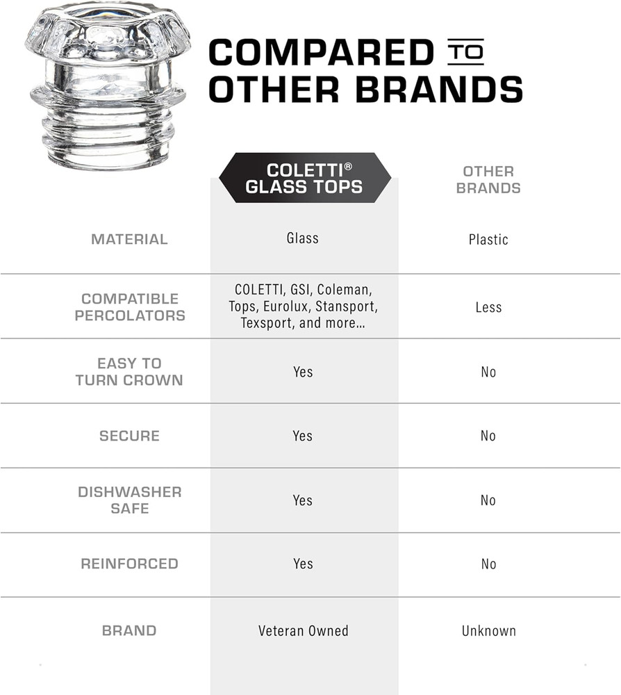 Coffee Percolator Glass Top Replacement - (Pack of 2)