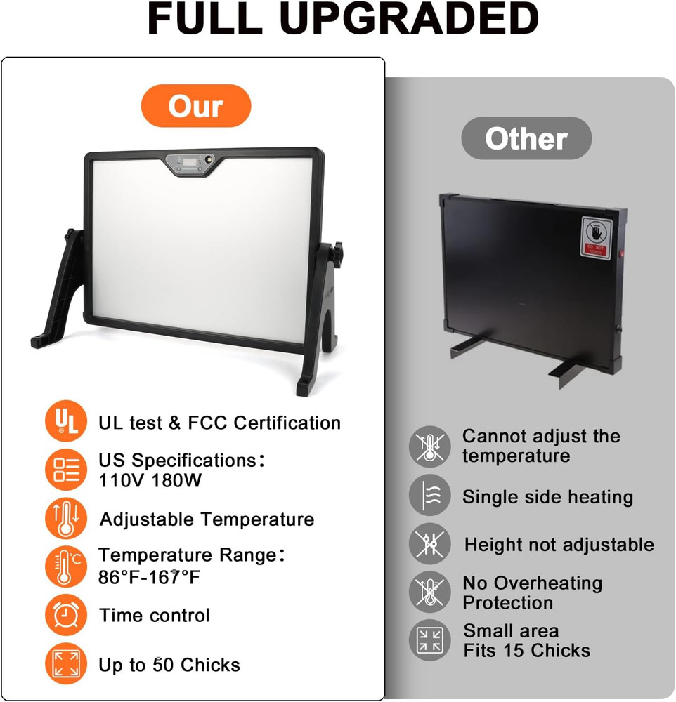 180W Chicken Brooder Heater with Stand and Remote Control, Temperature Display