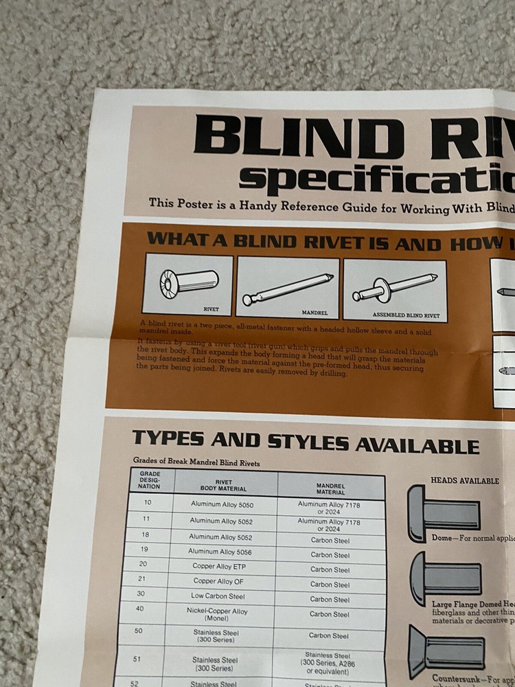 1978 Blind Rivet Reference Guide Poster