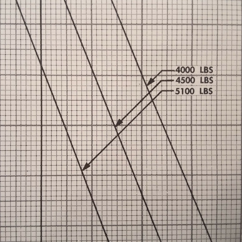 Beechcraft Baron B55 & B55A Pilot's Operating Handbook.