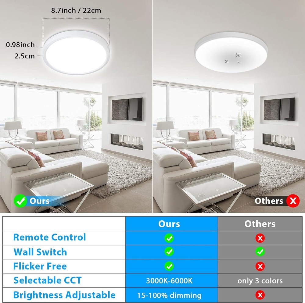 Unicozin Dimmable Ceiling Light with Remote Control, 8.7inch-Round, White