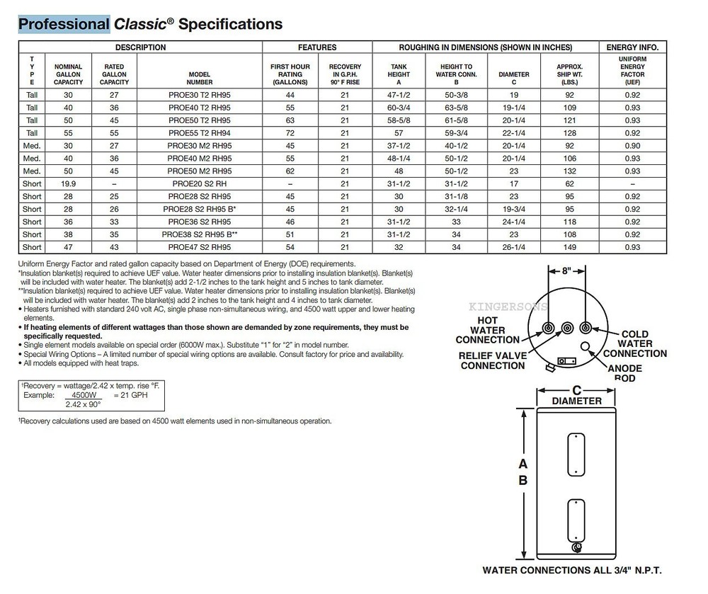 RHEEM Residential Electric Tank Water 240 VAC, 3.5 kW Elements, 28 Gallon, Short