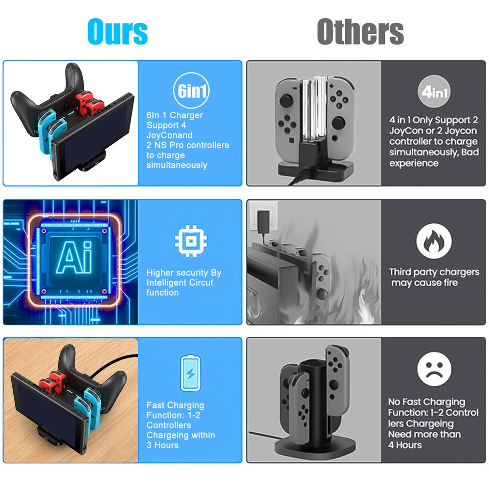 6-in-1 Charging Dock Charge Stand Station for Nintendo Switch Joy-Con Controller