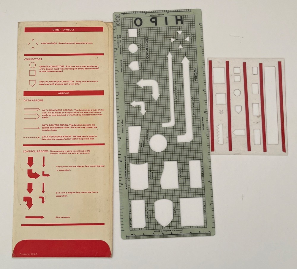 Vintage IBM HIPO Flowchart Template Set – Computer Programming Drafting Tools