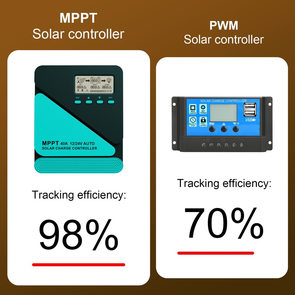 MPPT 40A Solar Charge Controller 12V/24V Auto with LCD&USB Intelligent Regulator