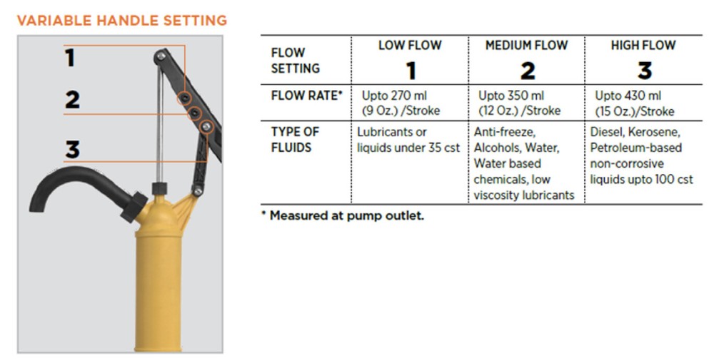 ATD TOOLS Variable Speed Lever Pump 5085