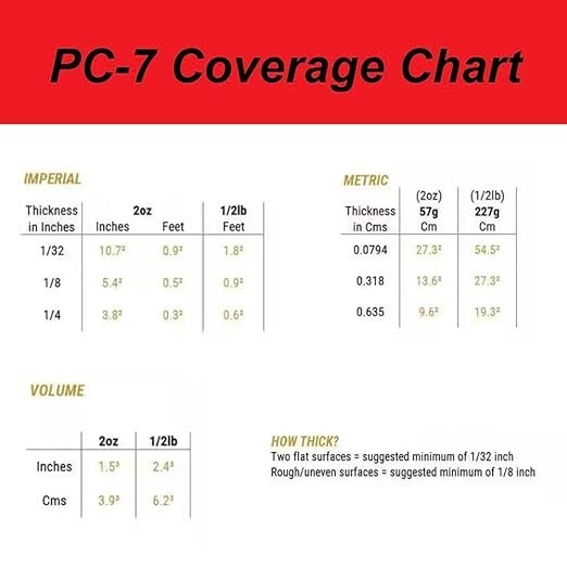PC Products PC-7 Epoxy Adhesive Paste, Two-Part Heavy Duty, 1/2lb in Two Cans, C