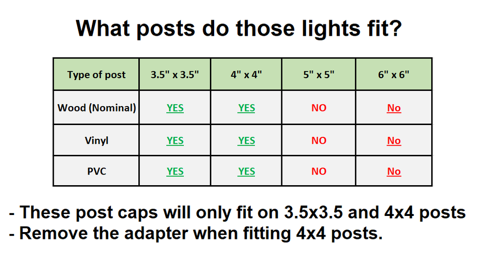 Relightable Solar Post Cap Deck Light 4x4 White Low Profile 4LED (6 Pack) PL251