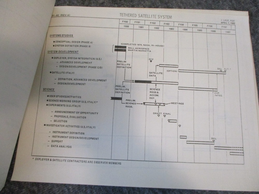 NASA MSFC SPACE SHUTTLE ROCKETDYNE SSME SRB VEHICLE+ENGINE INVESTIGATION REPORTS