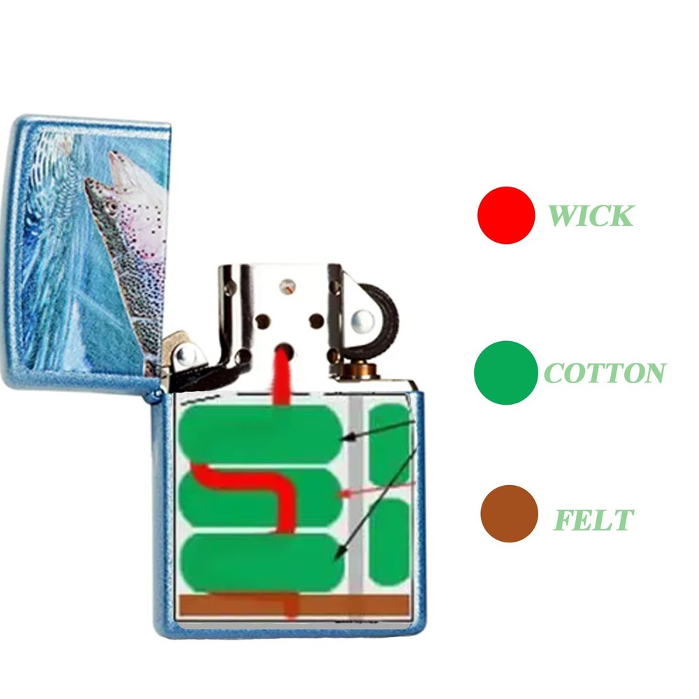 Lighter Cotton Wadding and Felt and Wick for Universal Lighter Lighter Replac