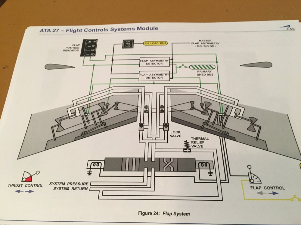 BeechJet 400A Flight Controls Systems Booklet Manual