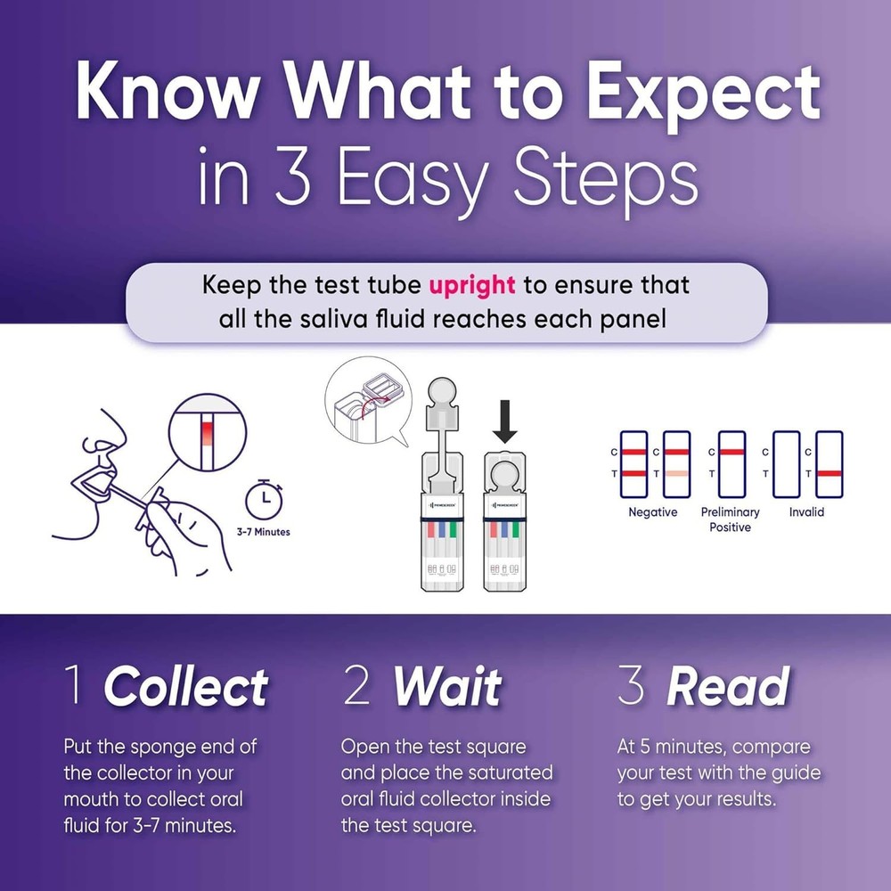 Odorless 5-Panel Oral Saliva Kit with Color Indicator for Accurate Testing