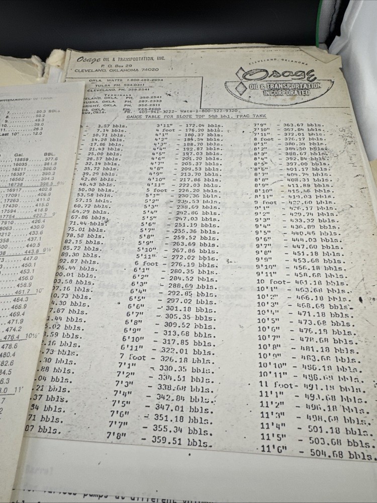 Oil Refinery Collection Of Documents