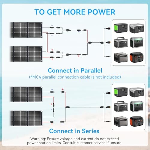Ecosonique Portable Solar Panel for Most Power Stations, Foldable & 300W