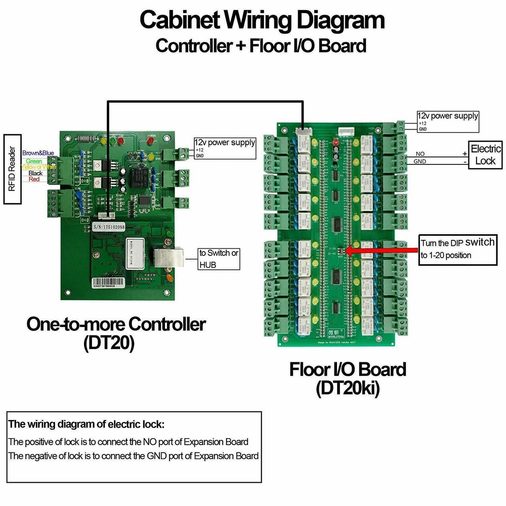 40-Channel RFID Elevator Access Control System for Lift or Locker