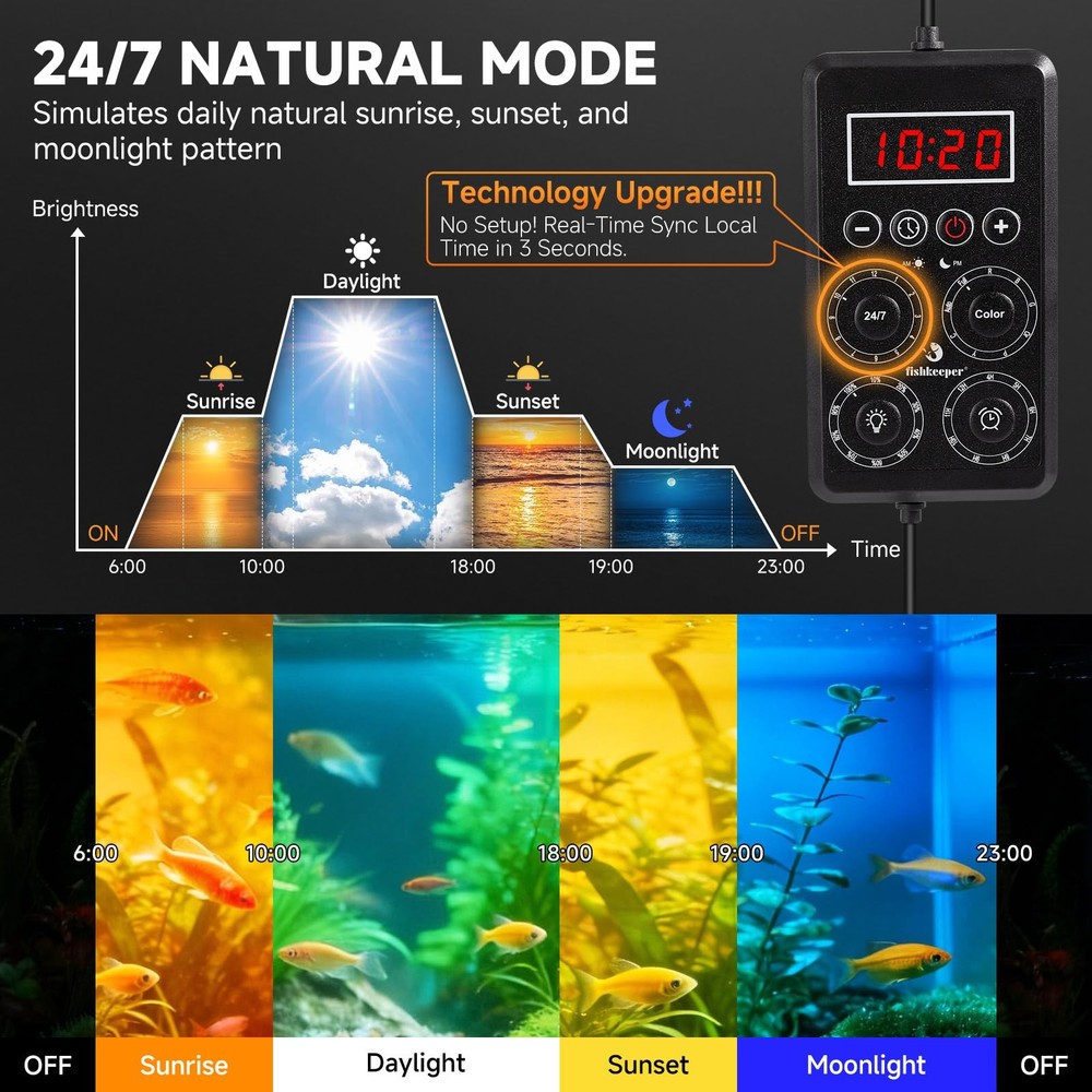 fishkeeper Smart LED Aquarium Light with One-Button Real-Time Sync, 24/7 Mode Fu