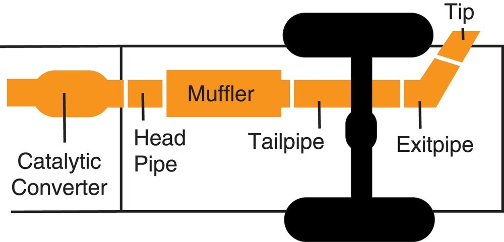 Gibson 18802 Single Exhaust System