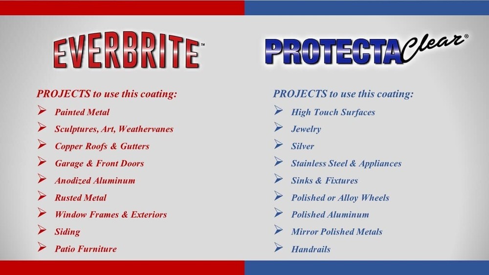 Clear Protective Coating for Metal Rust Prevention 16 Oz