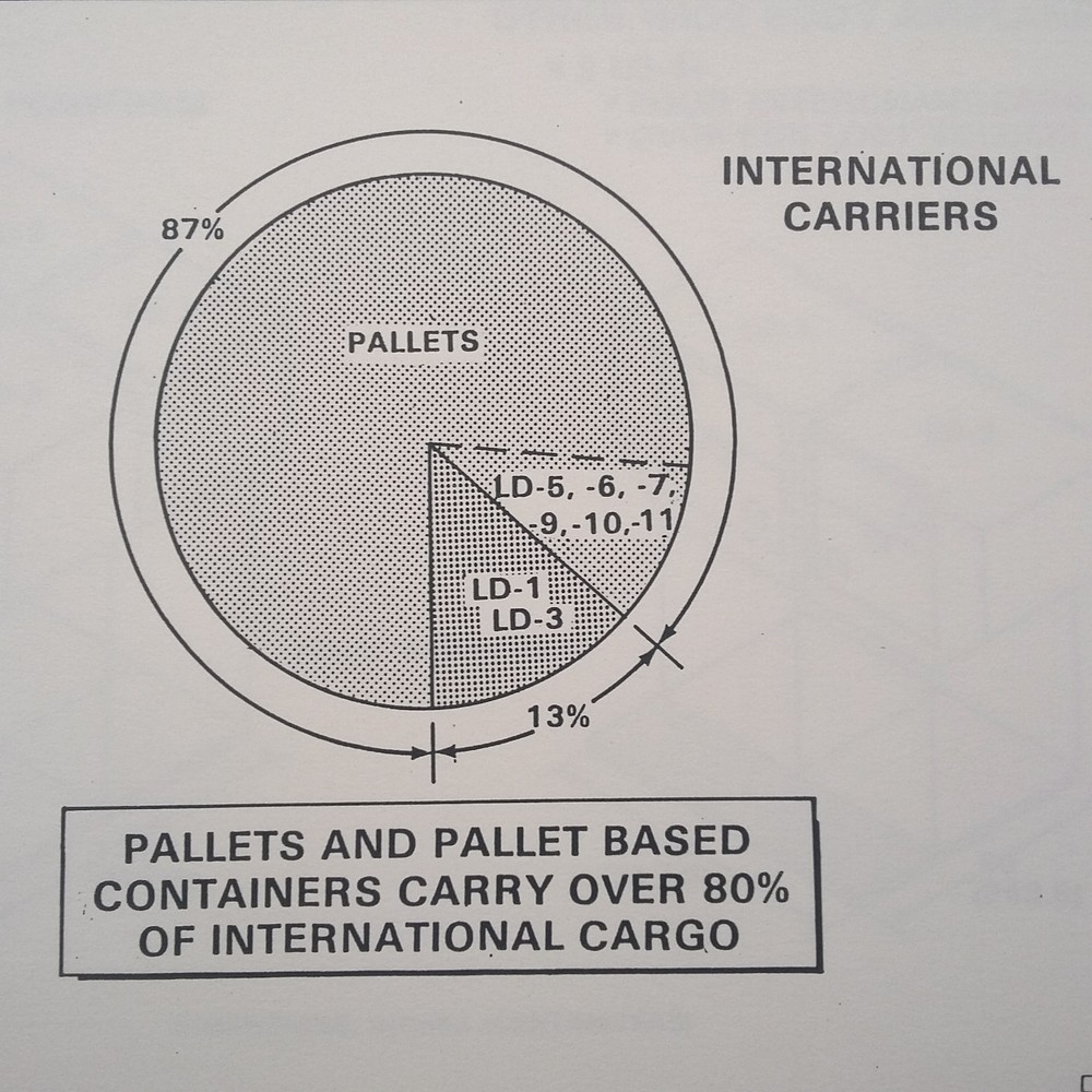 Boeing 767 Program Review Booklet Manual
