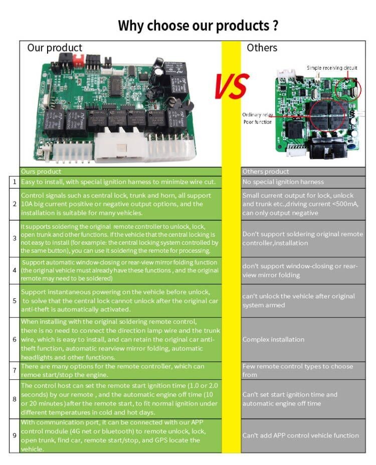 Push start remote start Chevrolet ,Passive keyless entry