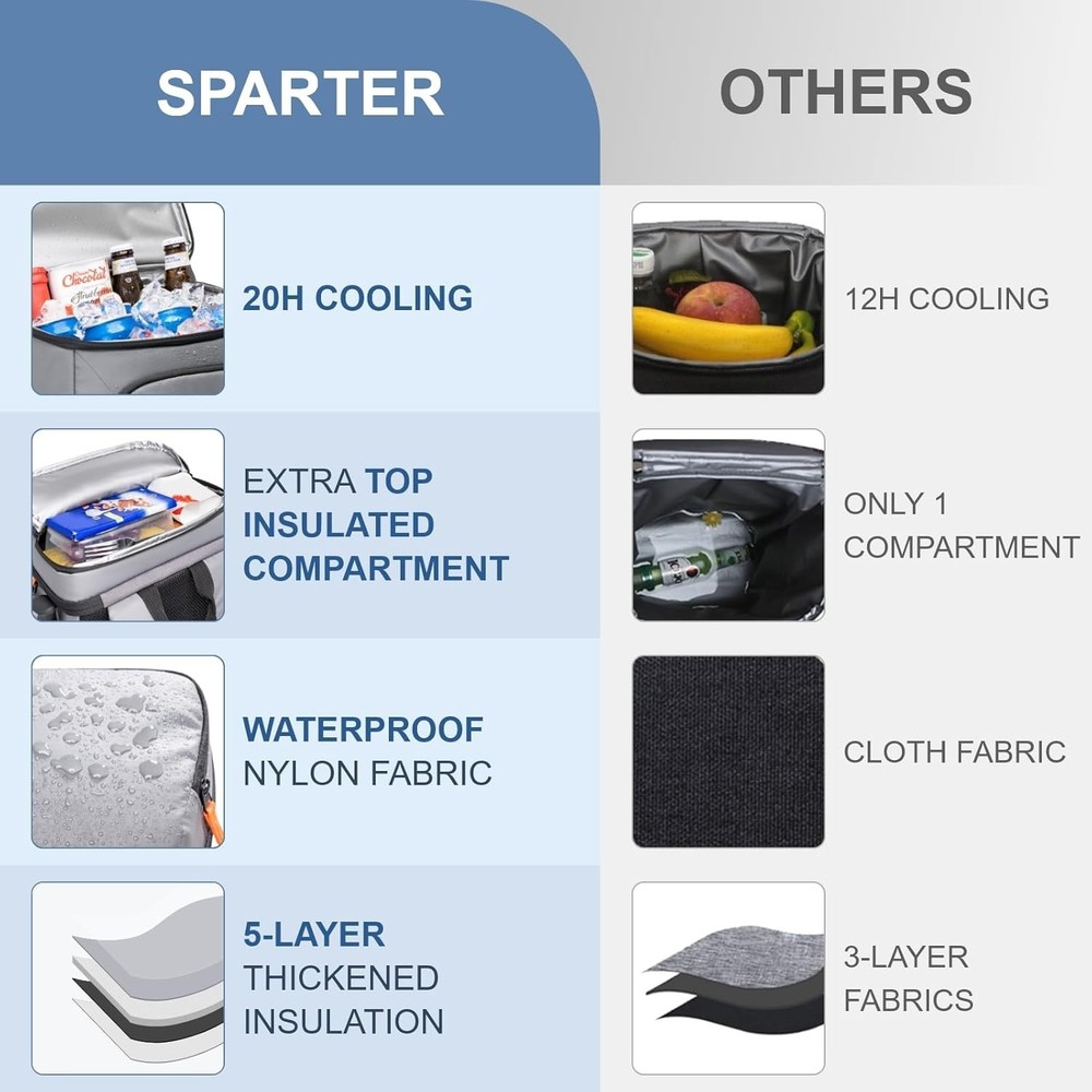 Portable Lightweight Backpack Cooler with Dual Compartments - 33 Can Capacity