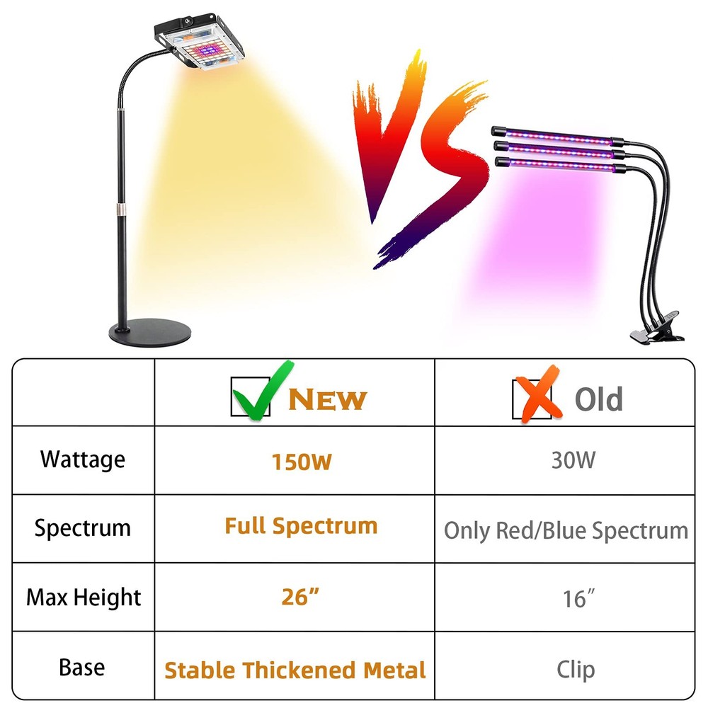 LBW Grow Light for Indoor Plants, Full Spectrum one-head, Medium-One Head