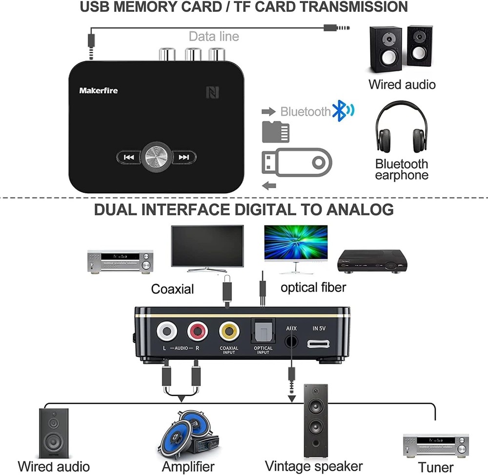 USB Bluetooth Receiver & Transmitter Wireless RCA to 3.5mm Aux Audio Adapter