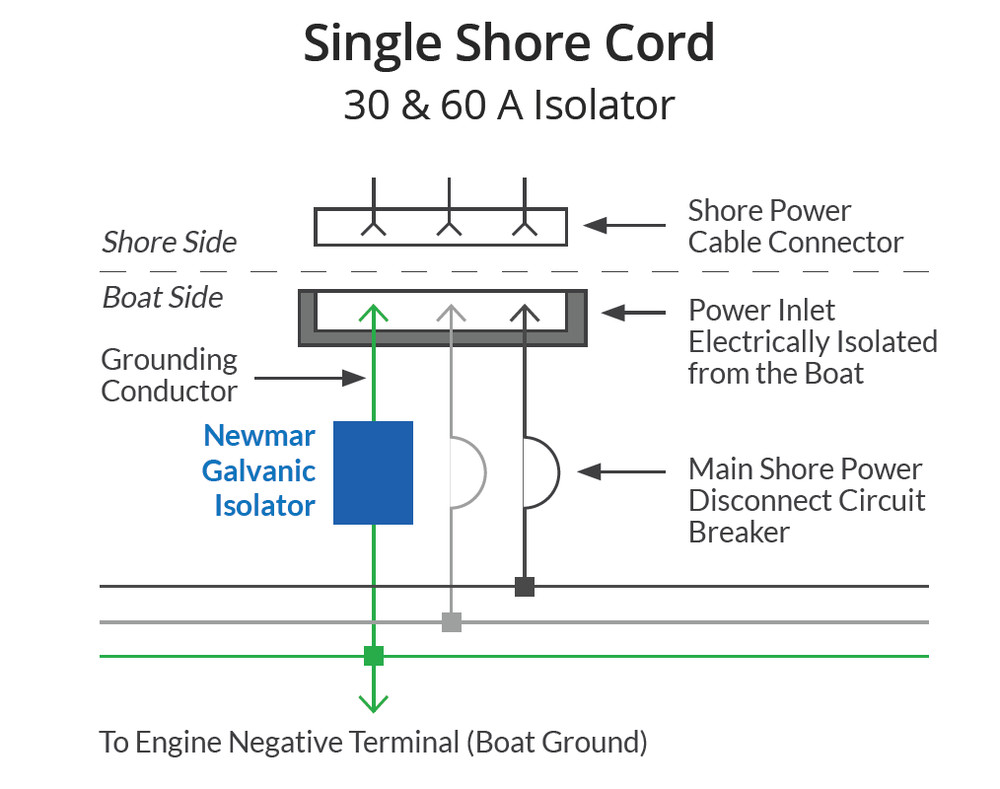 NEWMAR GALVANIC ISOLATOR - 30A - FAIL SAFE- GI-30-FS