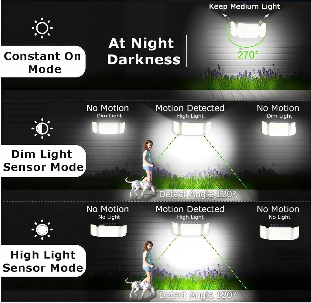 Solar-Powered LED Floodlight 3-Head Motion Sensor Security Light with Remote