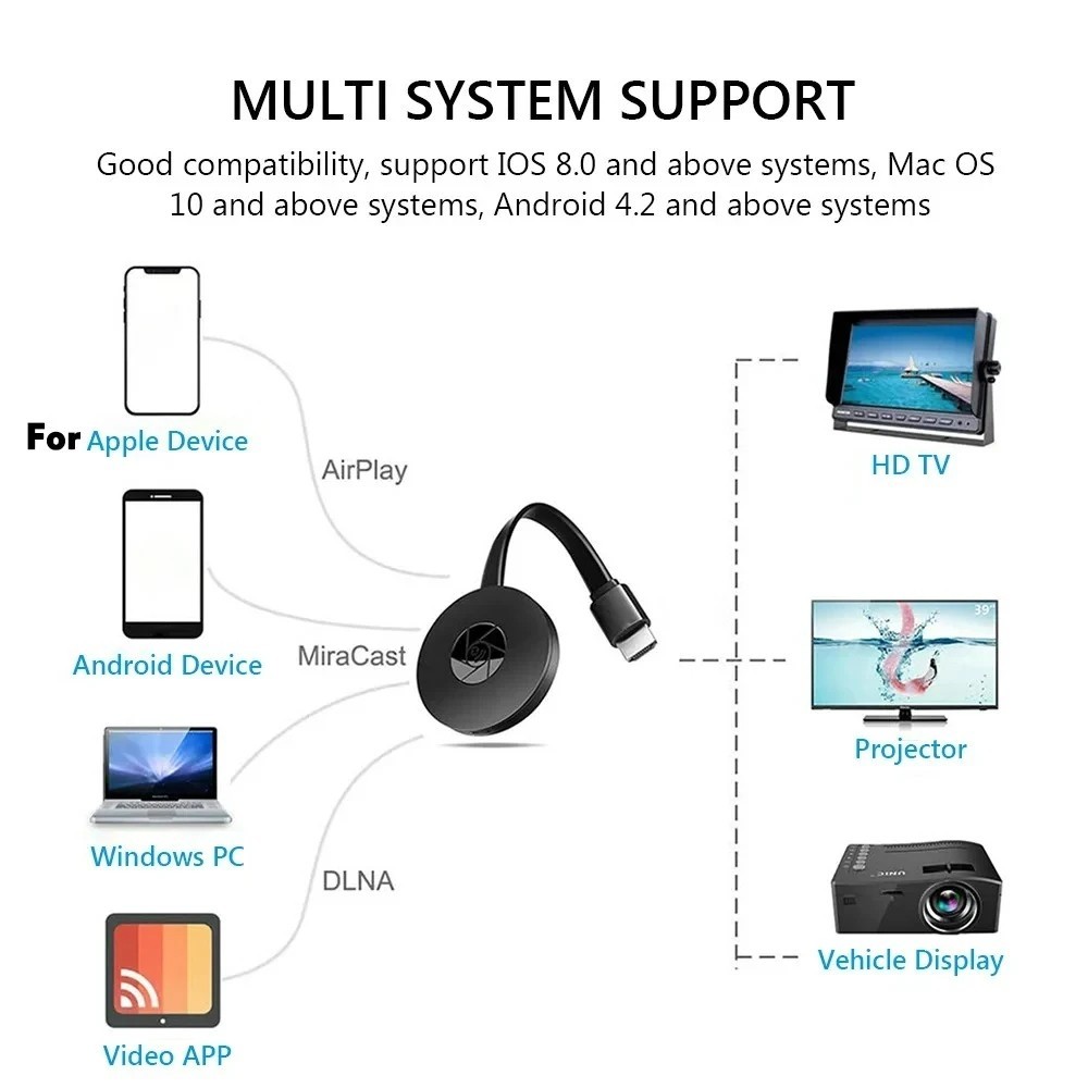For Chromecast Google Wireless HDMI-Compatible HD Display Media Streaming Video
