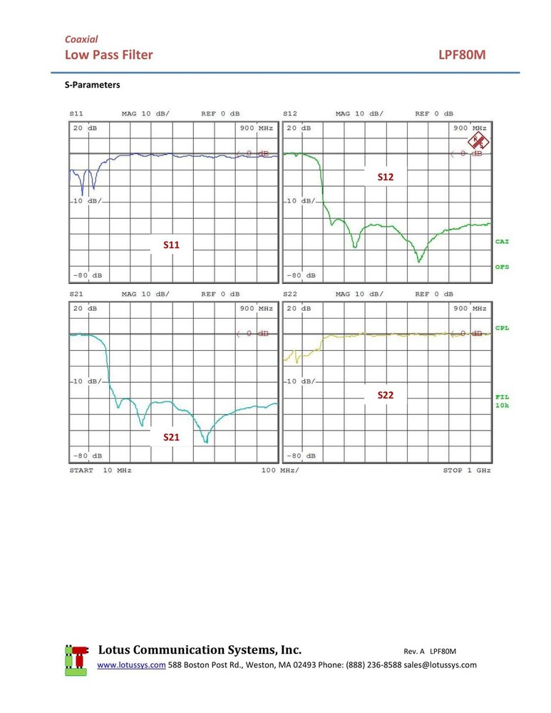 Low Pass Filter (LTCC Construction) Pass Band DC-80MHz