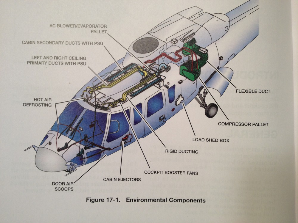 Sikorsky S-76D Pilot Training Manual