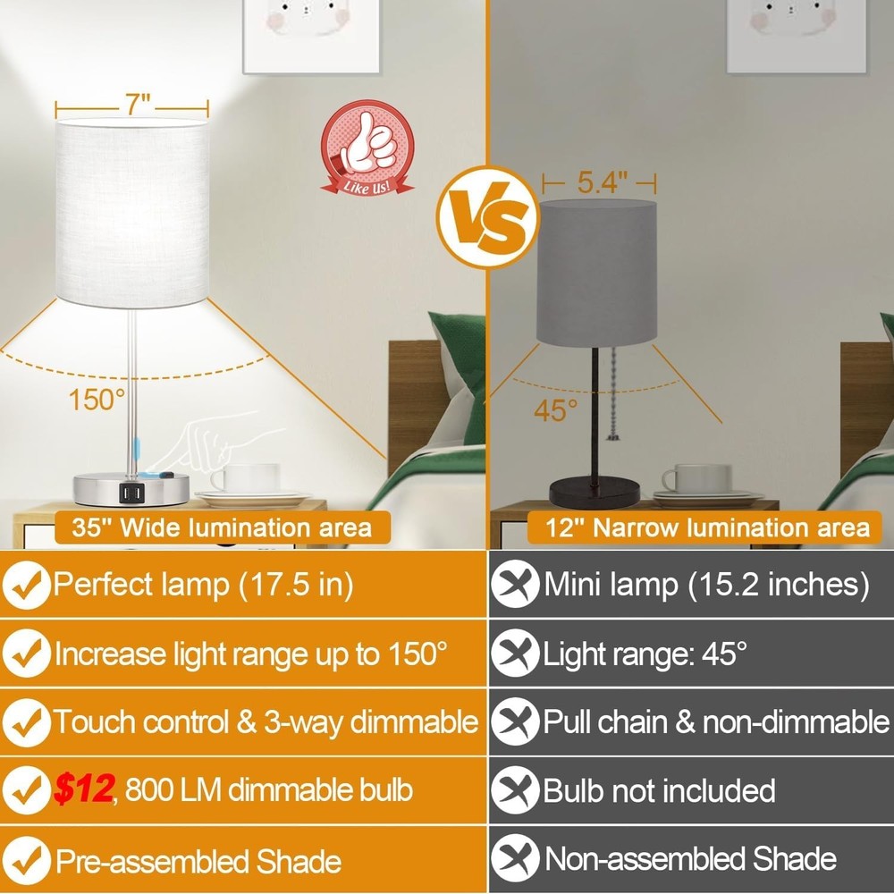 Elegant Grey Table Lamps (2pk) with USB & AC Outlet, Touch Control
