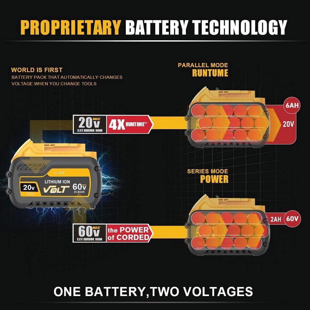 2Pack DCB609-2 DCB606 For DEWALT FLEXVOLT 20V/60V 12Ah MAX Li-Ion Battery
