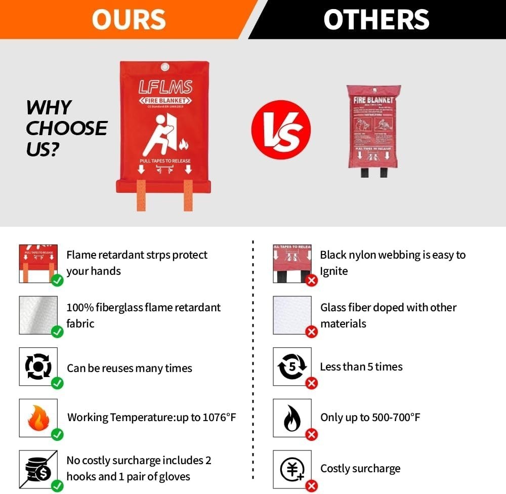 Fire Blankets Emergency Home 8 Pack Fire Suppression Blanket 40” x 40” Fire