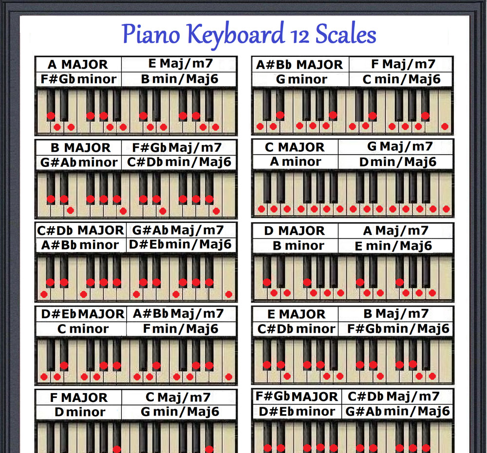 PIANO KEYBOARD 12 SCALES REFRIGERATOR MAGNET