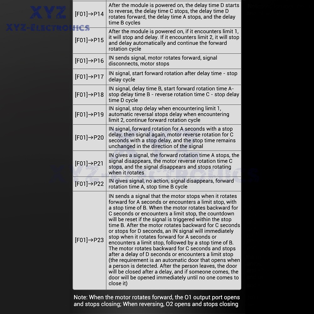 12-30V DMC02 DC Motor Controller Forward/Reverse Delay Cycle Speed Regulation