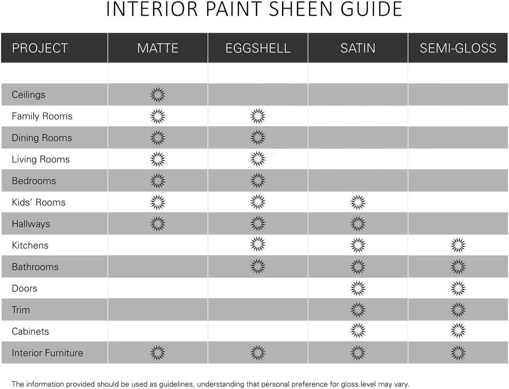 Durable Washable Eggshell Paint & Primer - TRIBUTE Interior, Antiquity, 1 Gallon