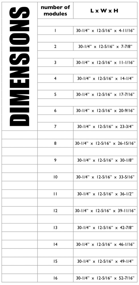 Modular Battery Box for Tesla Battery Modules [pat. pending]
