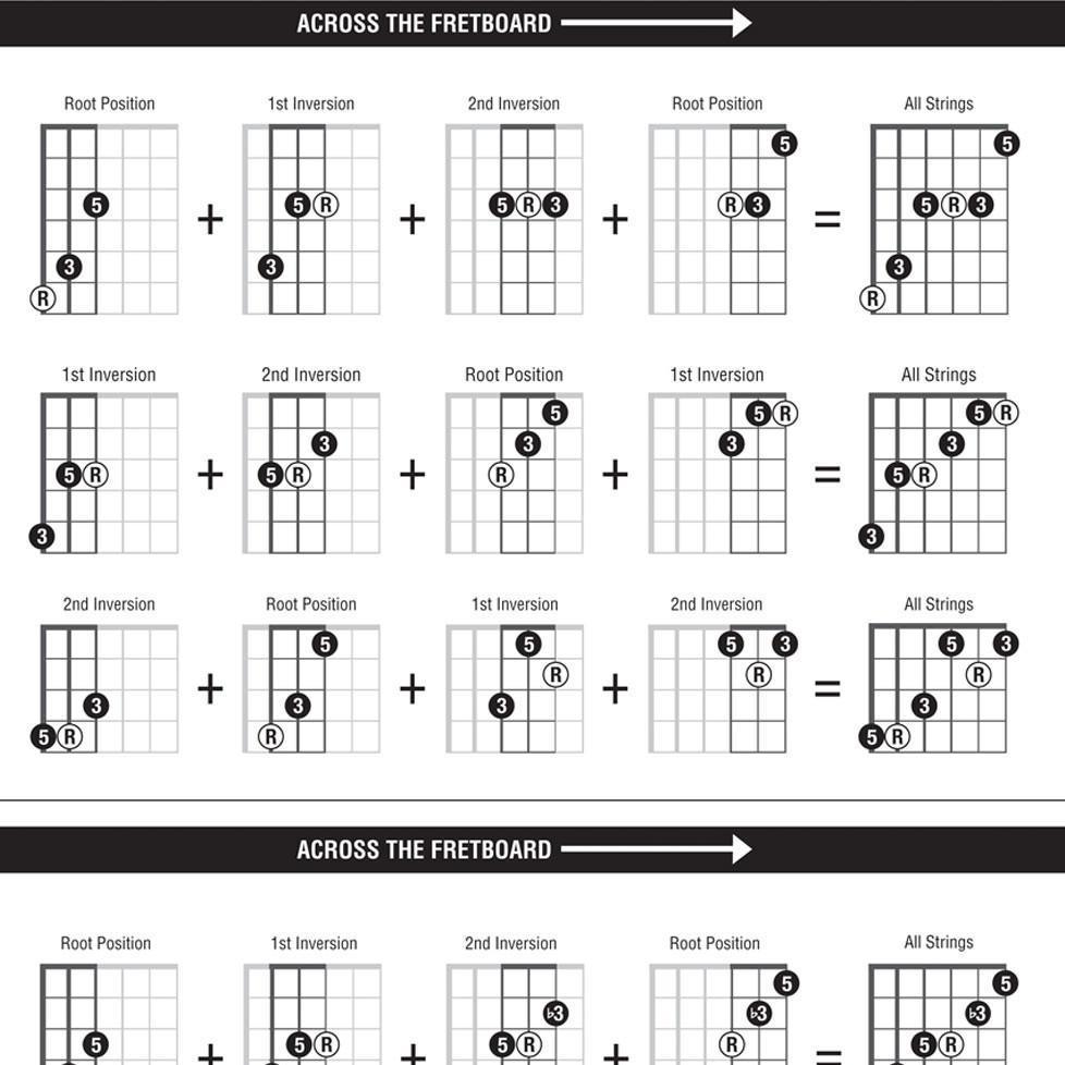 The Ultimate Triads Guitar Teaching Posters