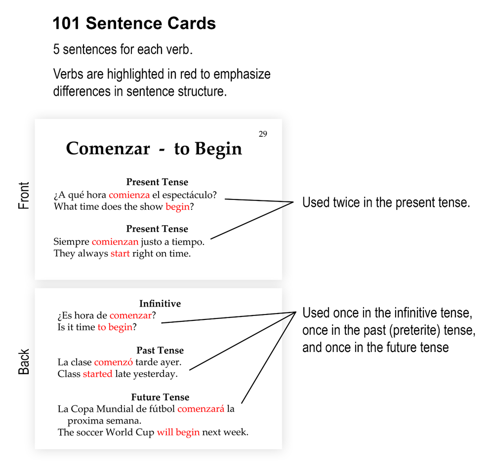 Spanish Language Flashcards - Two-Deck Special: Conjugations and Sentences