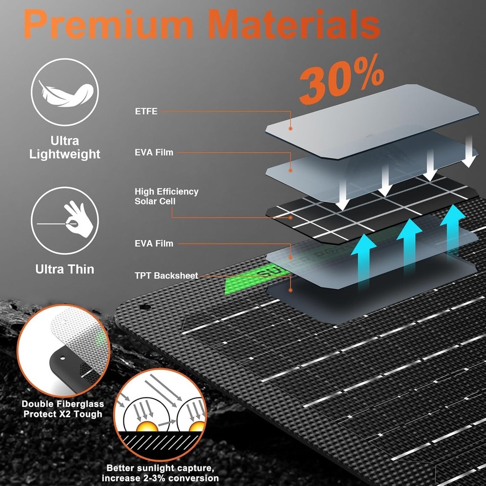 Waterproof Solar Panel Charging Kit for Automotive