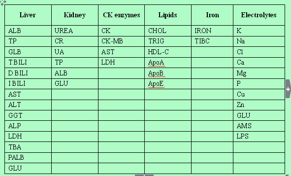 Semi-auto Biochemistry Analyzer analyzing blood touch screen alarm ,NEW
